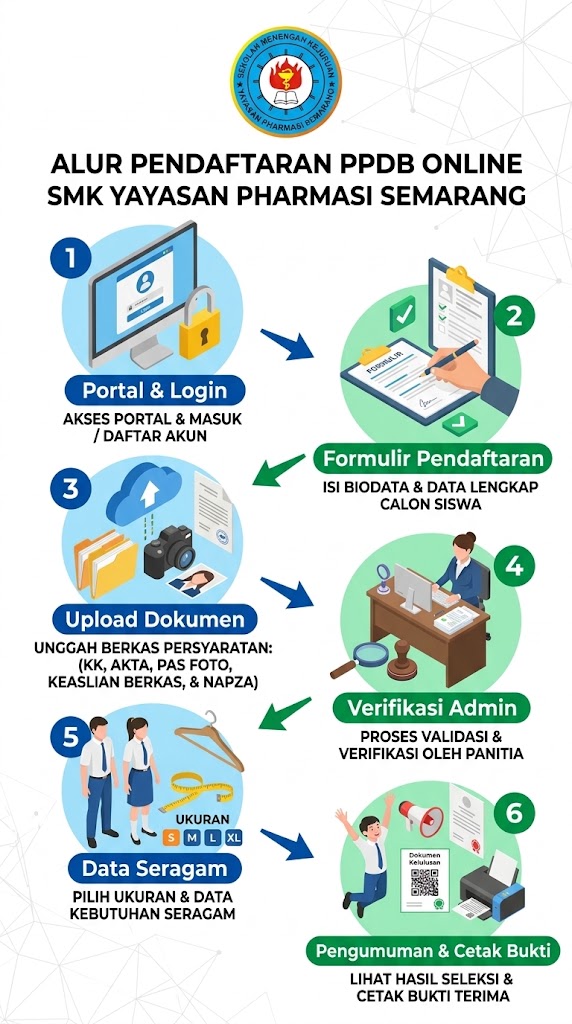 FLYER PPD ONLINE